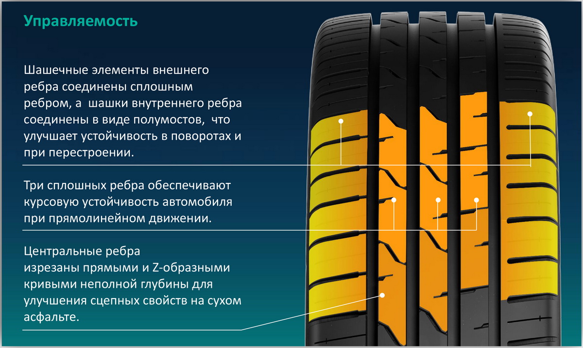 Cordiant Gravity SUV. Шины Cordiant Gravity. 185/65r15 Cordiant Gravity БК 92 H (ОШЗ). Индикатор на шинах Кордиант.