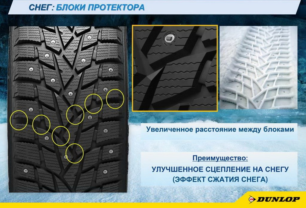 Характеристики резины dunlop grandtrek