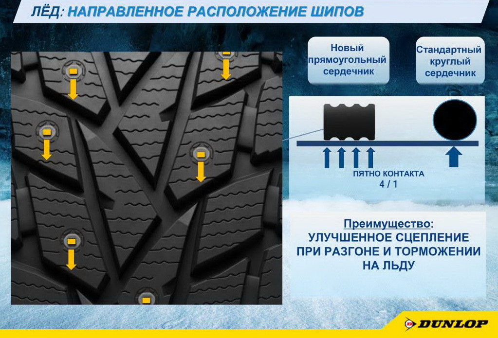 Зимний протектор глубина. Dunlop Ice 02 глубина протектора. Глубина протектора зимних шин. Данлоп грандтрек глубина протектора. Расположение шипов на зимней.