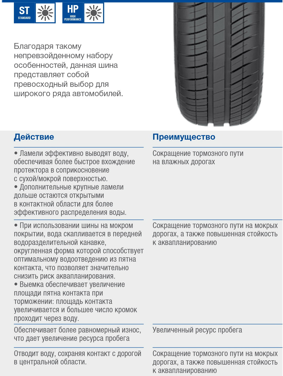 Goodyear efficientgrip performance отзывы