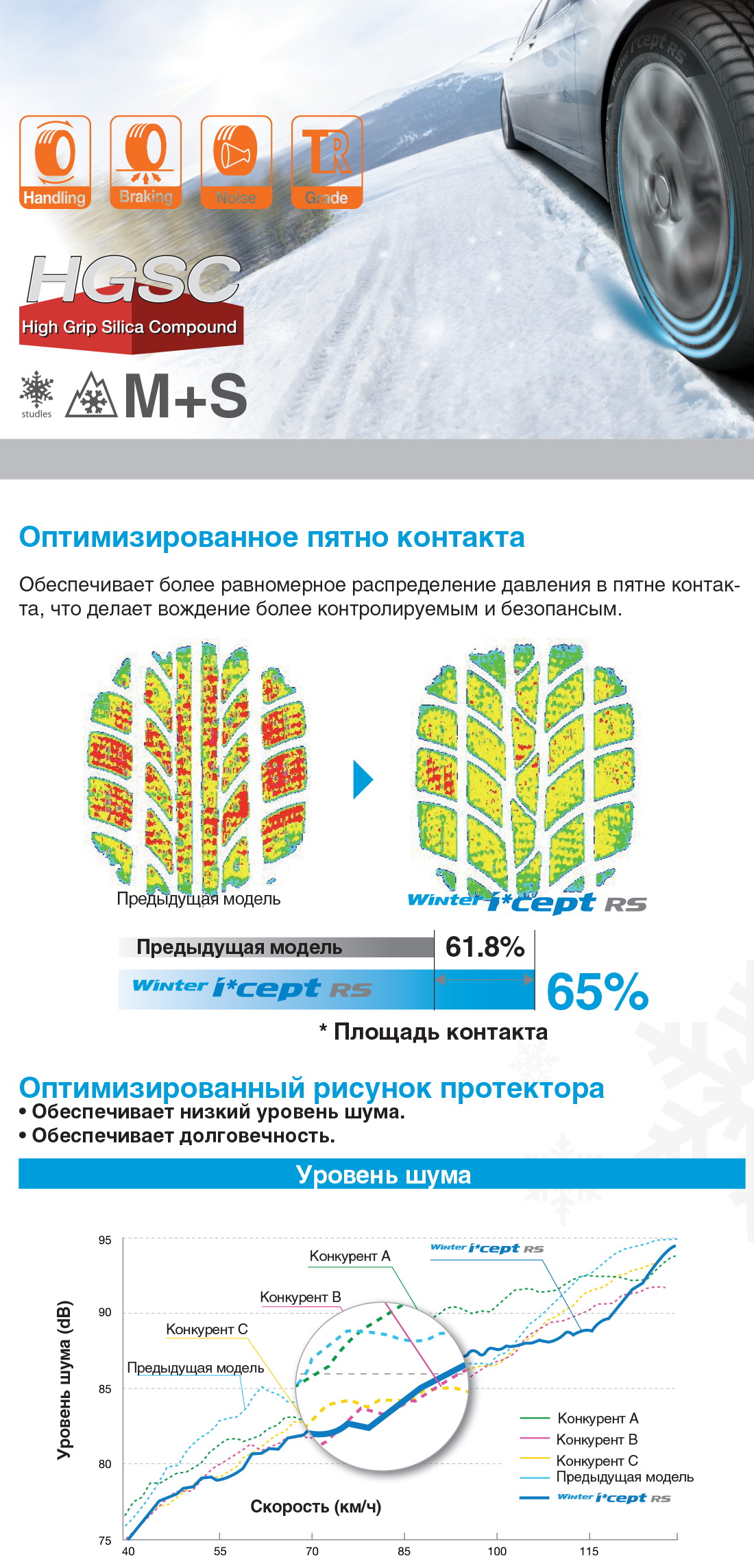 HANKOOK W442 Winter i*Cept RS | Зимние шины для легковых автомобилей