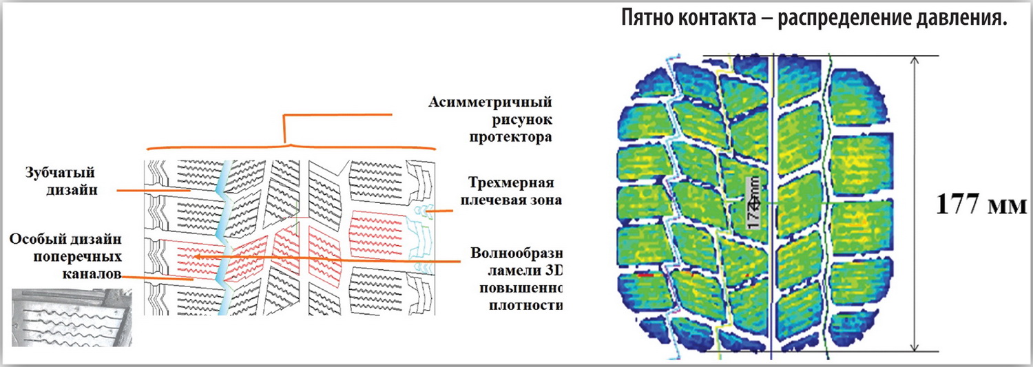 Ненаправленный асимметричный рисунок протектора