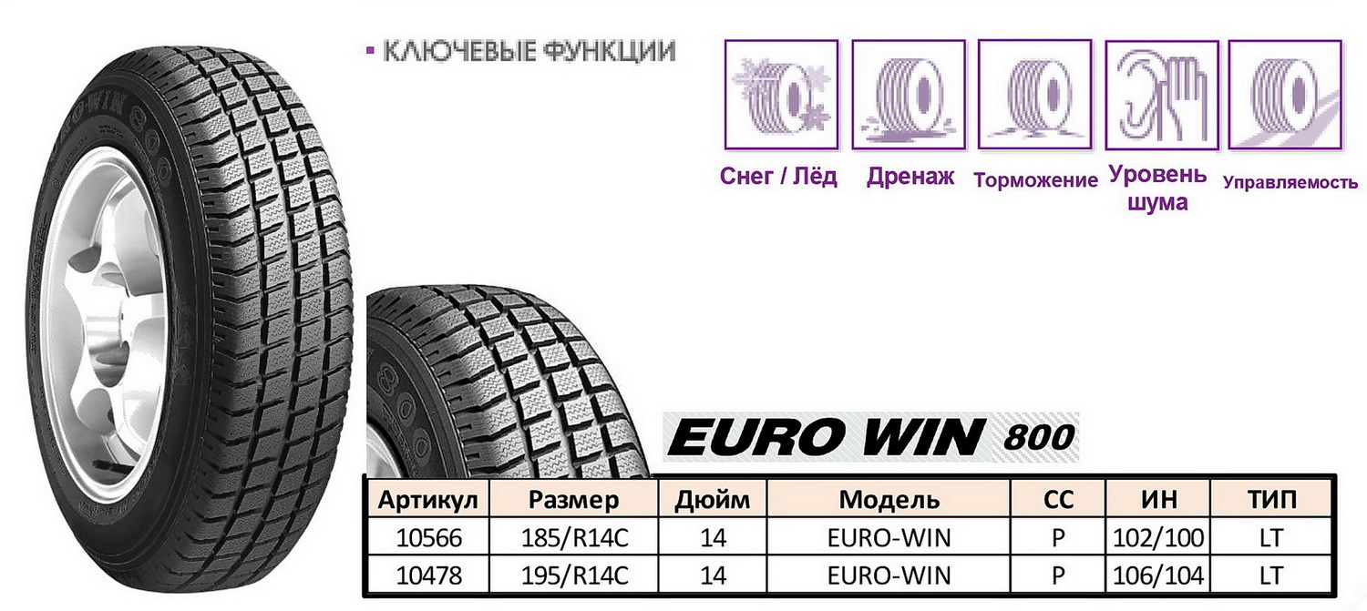 NEXEN Euro-Win 800 | Видоизмененный рисунок протектора