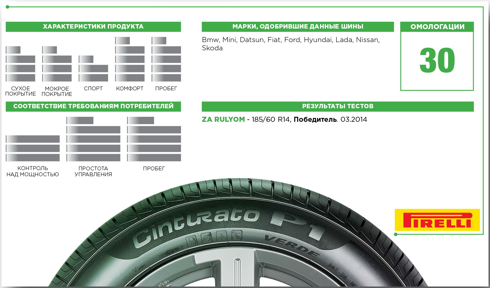 Пирелли шины Cinturato r1. Pirelli Cinturato p p1 Verde глубина протектора. Pirelli Cinturato p1 евроэтикетка. Коды автомобильных шин