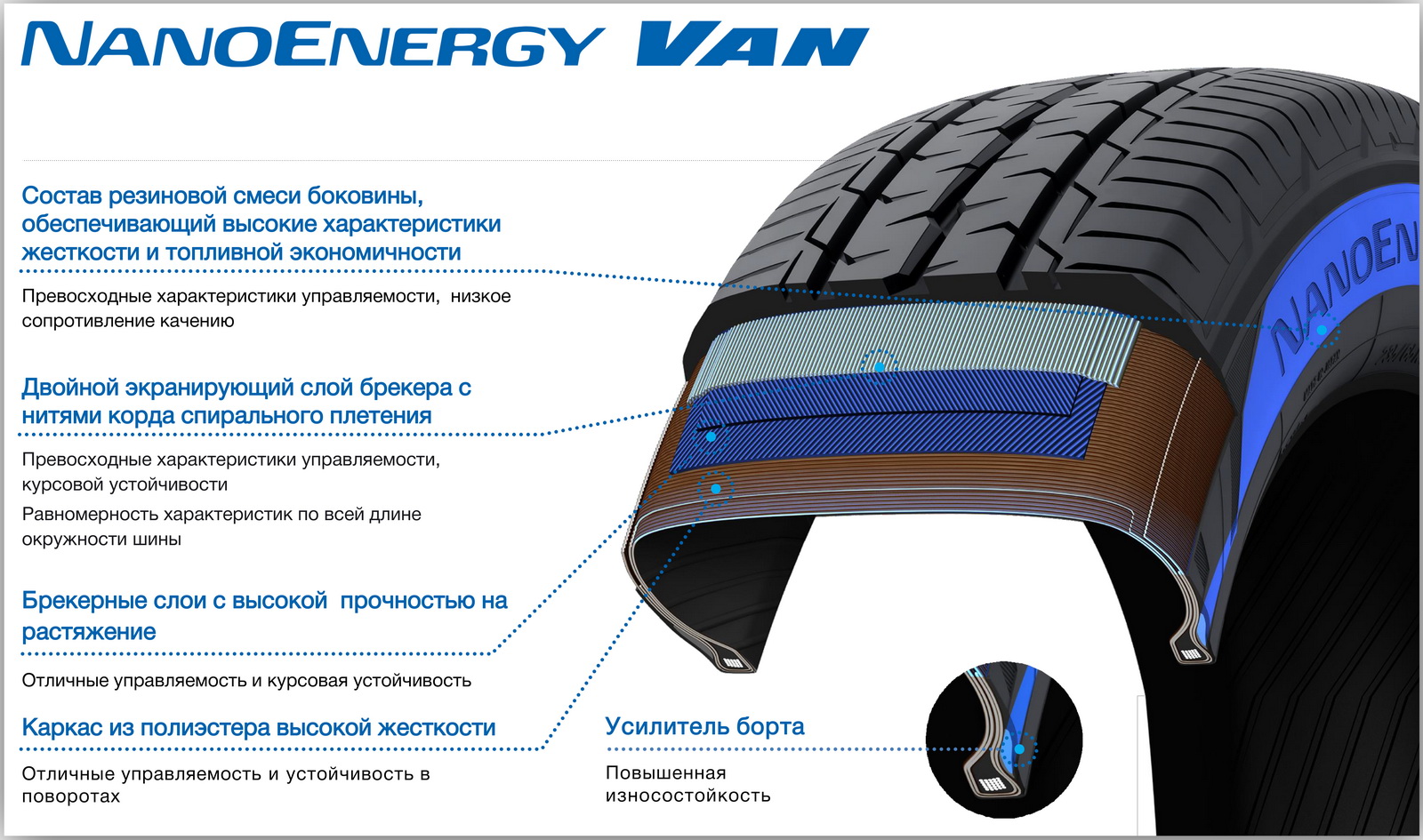 Nanoenergy van. Тойо Обсерв Ван. Toyo NANOENERGY van глубина протектора. Автошина789/87r NANOENERGY van Toyo (ts01431), 6.