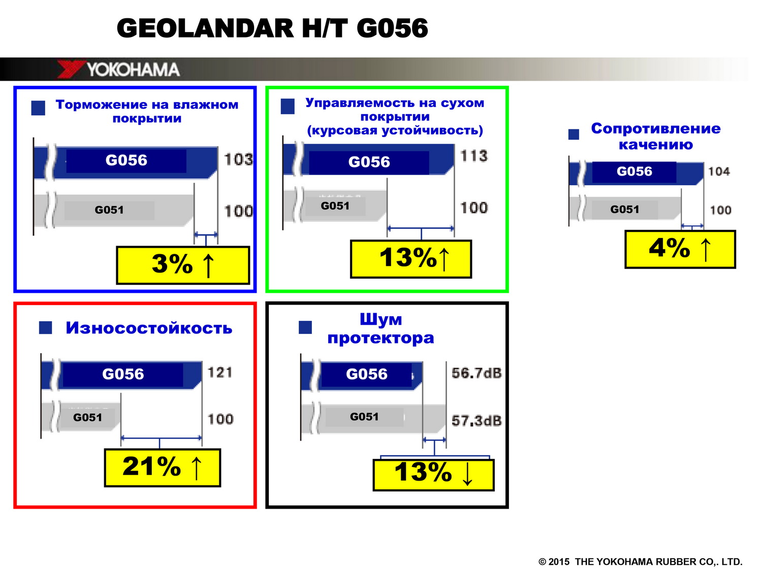 YOKOHAMA Geolander H/T G056 | Улучшенные эксплуатационные показатели