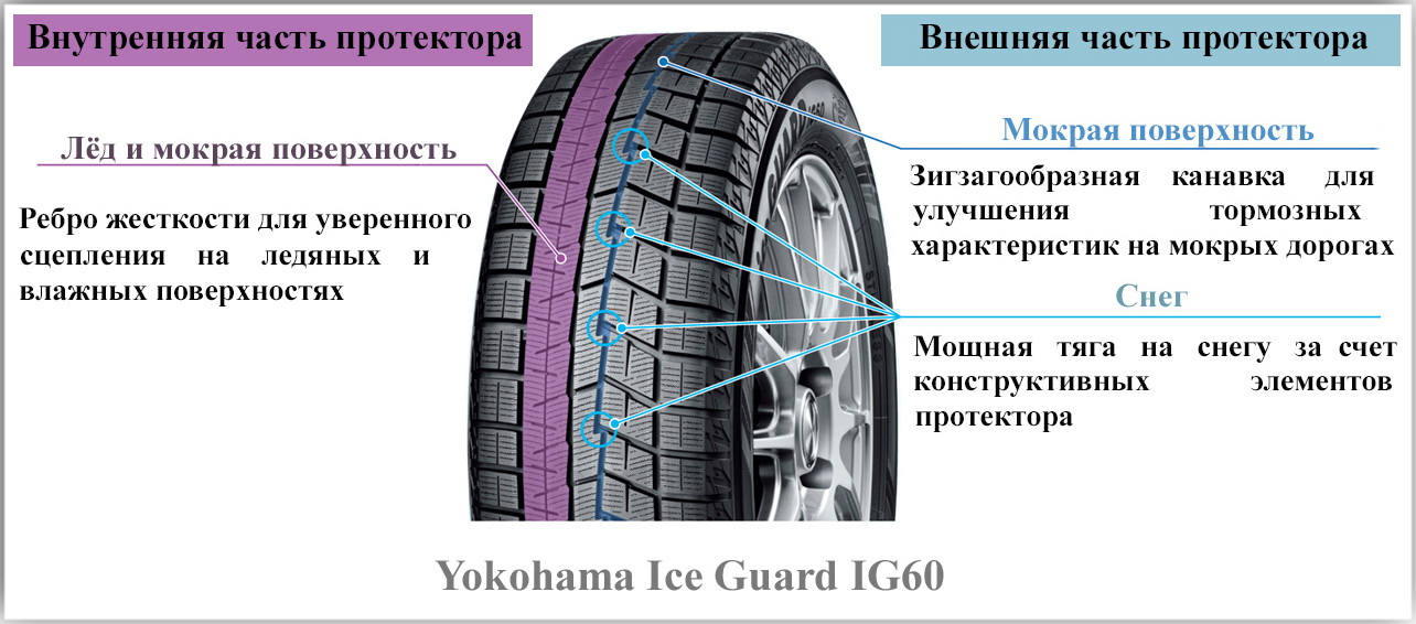 Yokohama ice guard ig60 зимняя отзывы. Yokohama ig60 направление протектора. Yokohama Ice Guard ig60 направление протектора. Yokohama рисунок протектора зимней резины. Резина Ice Guard направление.