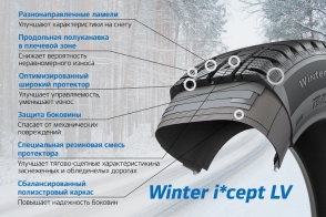RW12 Winter i*Cept LV