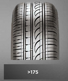 Автошина 235/65 R17 108V XL FORMULA Energy